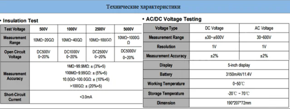 iSmartEV RT100 характеристики