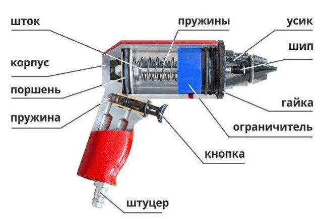 Сибек ПШ-12-М устройство