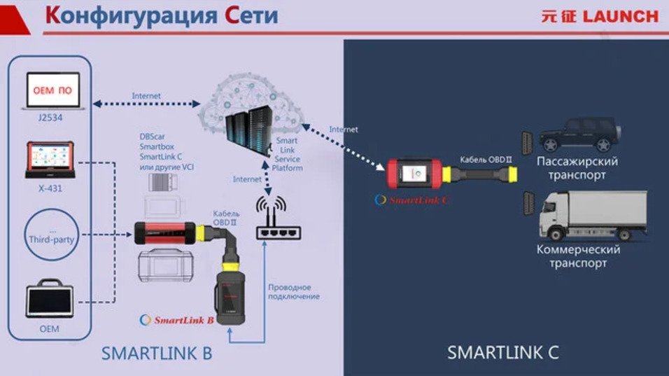 Модуль SmartLink B V2.0 в работе фото