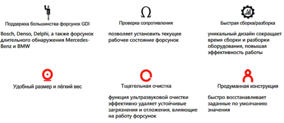 Sillan GDI S4 преимущества и особенности фото