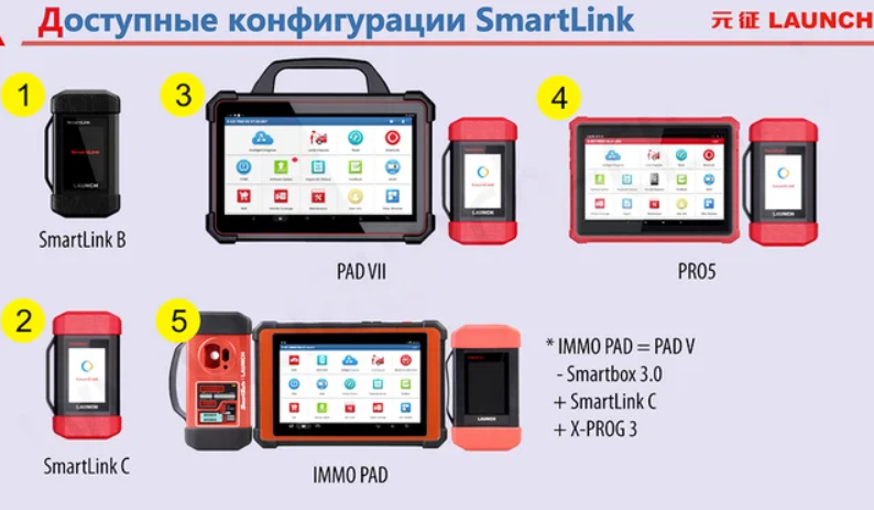 Доступные конфигурации SmartLink фото